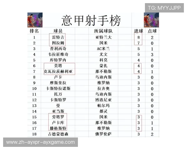 意甲降级球队数量及降级影响详细统计