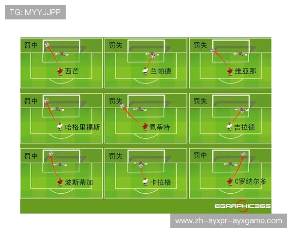 足球比赛中的定位球战术布置与执行细节 足球比赛中的定位球战术布置与执行细节