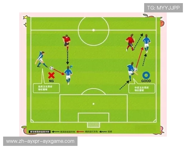 足球训练中的进攻技巧与防守策略 足球训练中的进攻技巧与防守策略