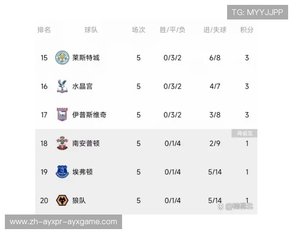 英超联赛目前共有多少支球队及其分布情况